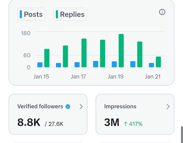 If you need 5M impression now 

Say hello 

I will boost your page