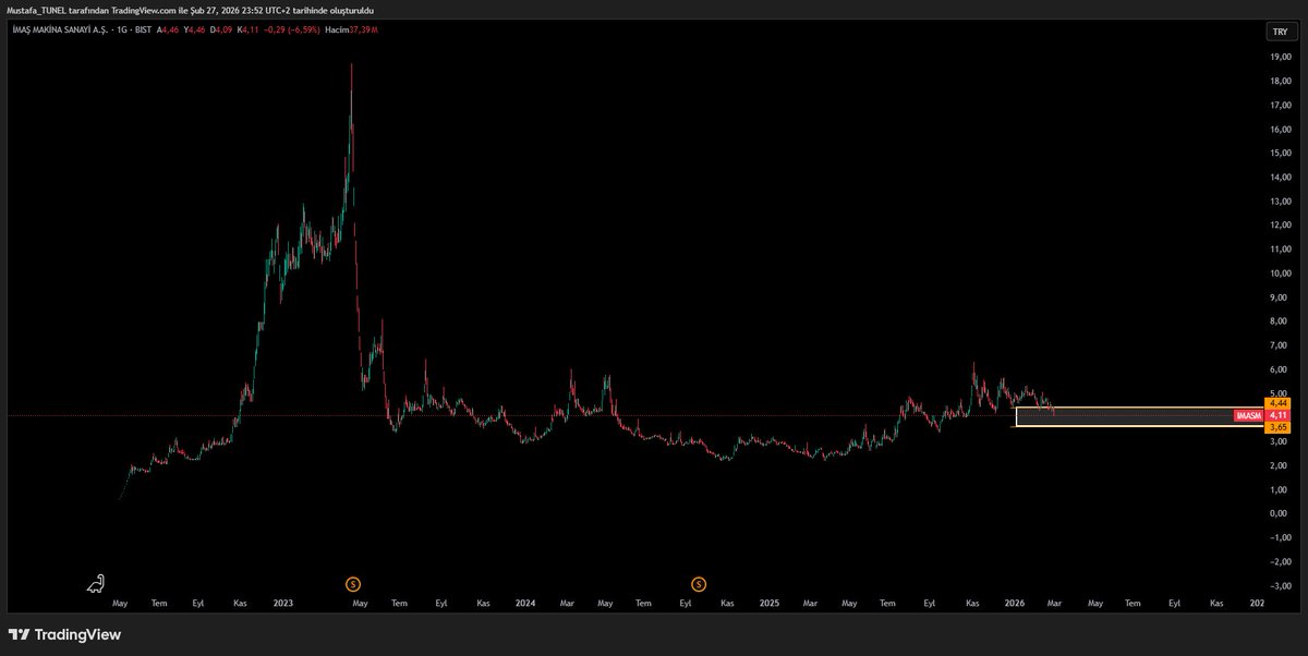 Mustafa TÜNEL tweet media