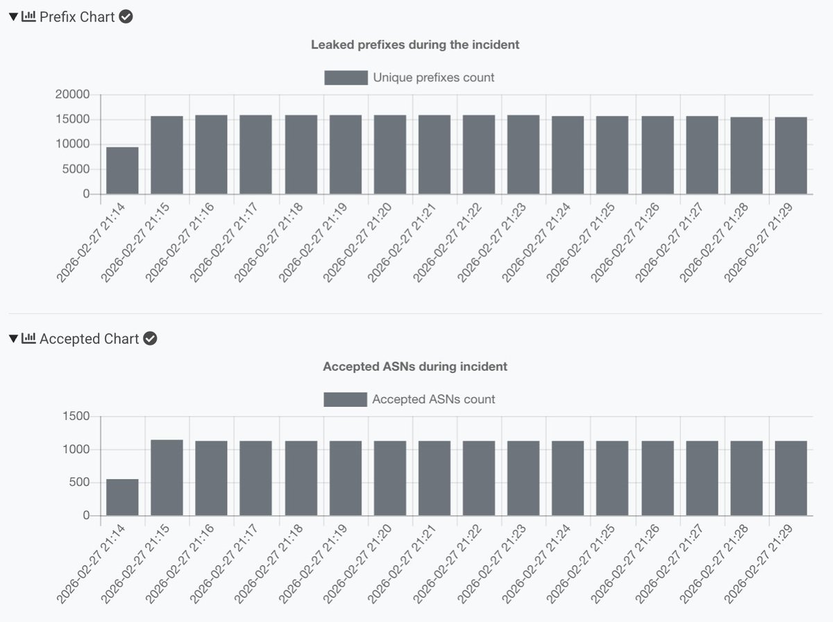 Radar by Qrator tweet media