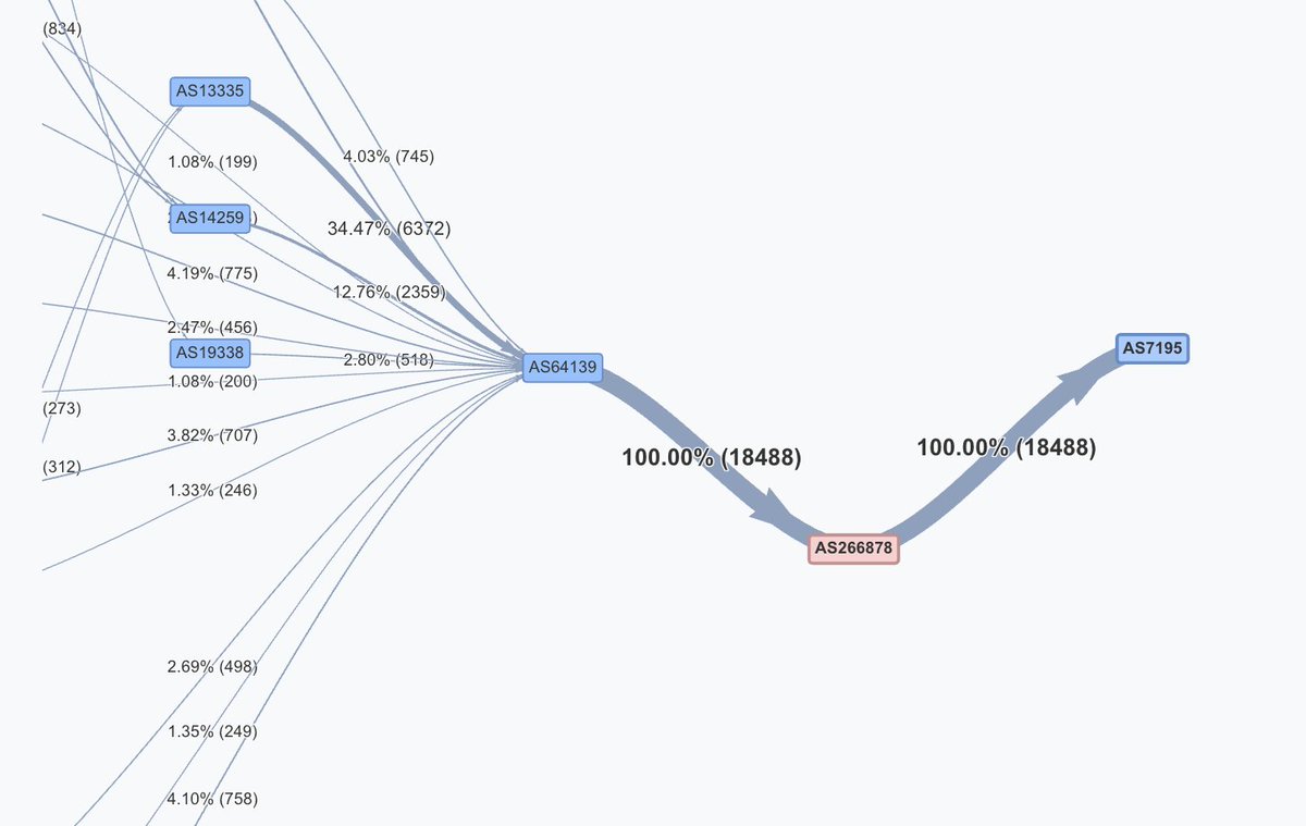 Radar by Qrator tweet media
