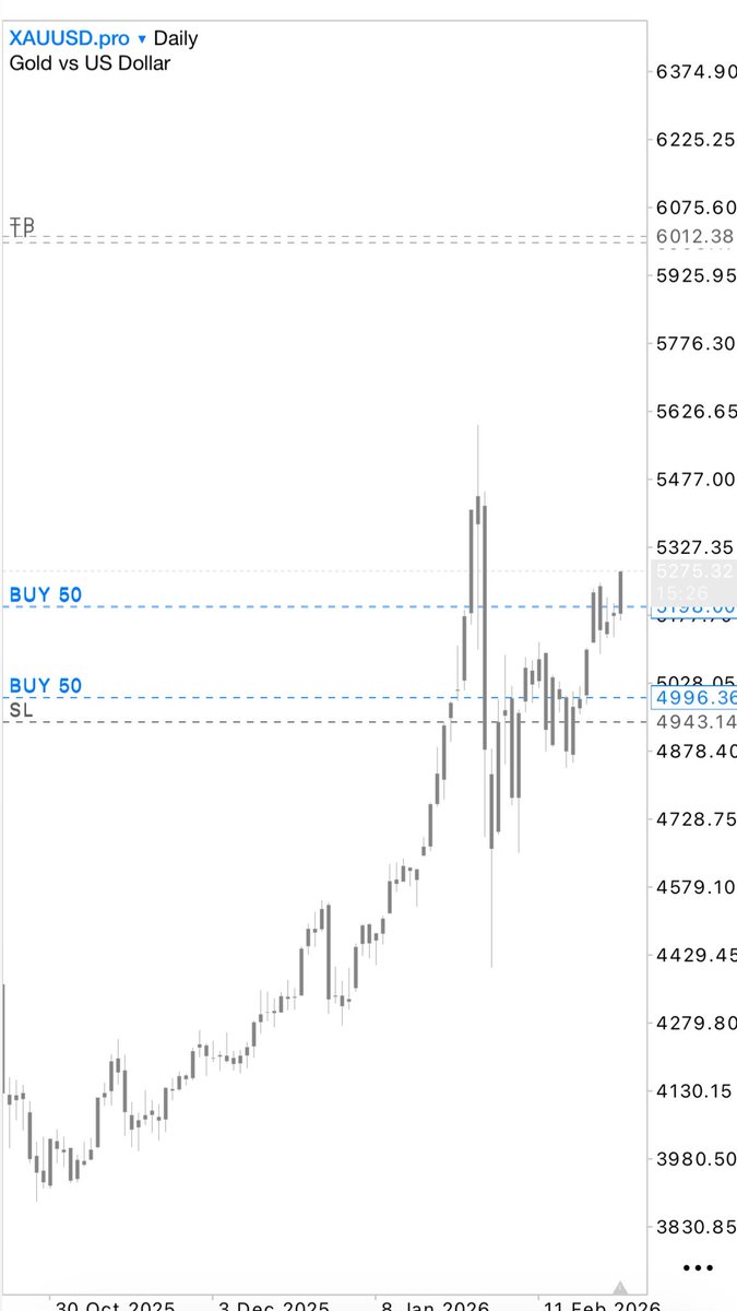 Trades By Sci tweet media