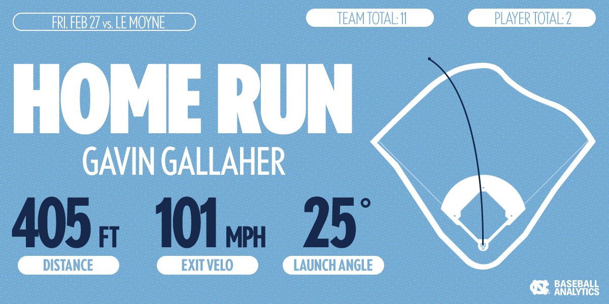 UNC Baseball Analytics tweet media