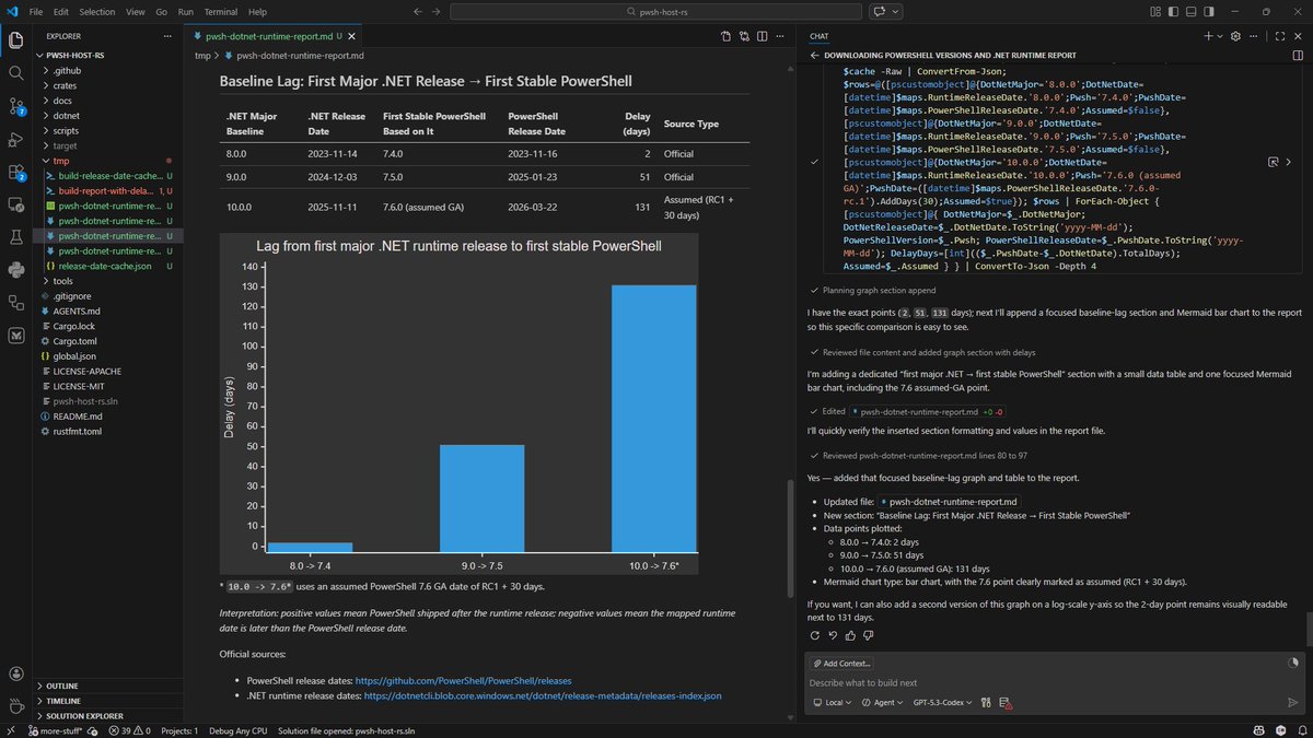 PowerShell 7.6 is now GA, 127 days after .NET 10 went GA. #PowerShell ...
