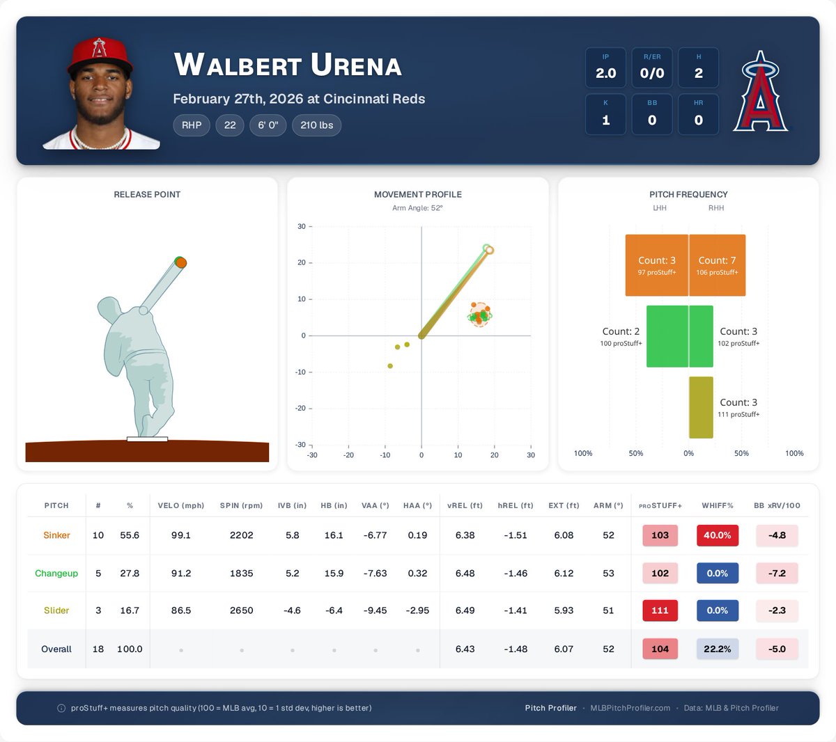 Pitch Profiler tweet media