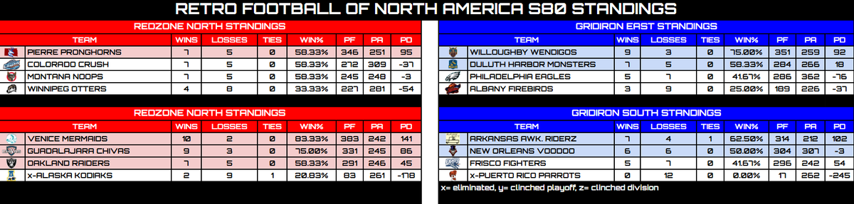 Retro Football of North America tweet media