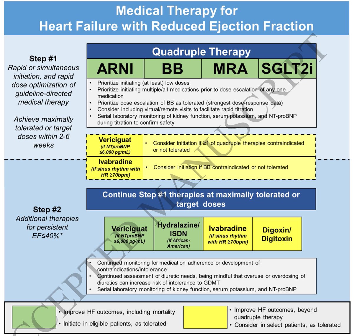 Gregg Fonarow MD tweet media