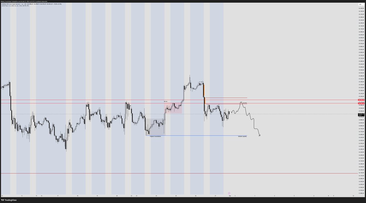 MMxM_O's tweet photo. @wowtradingWT Şöyle bir MMSM var gibi hocam haftaya izlemek lazım https://t.co/4WMxAIEGEc