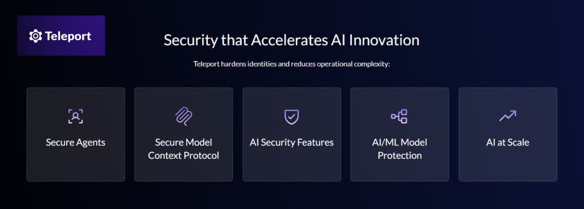Teleport identity diagram