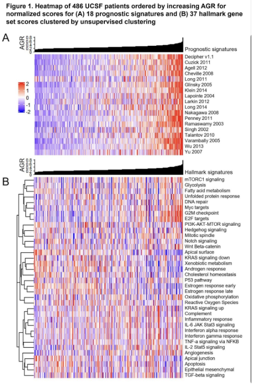 UroToday.com tweet media