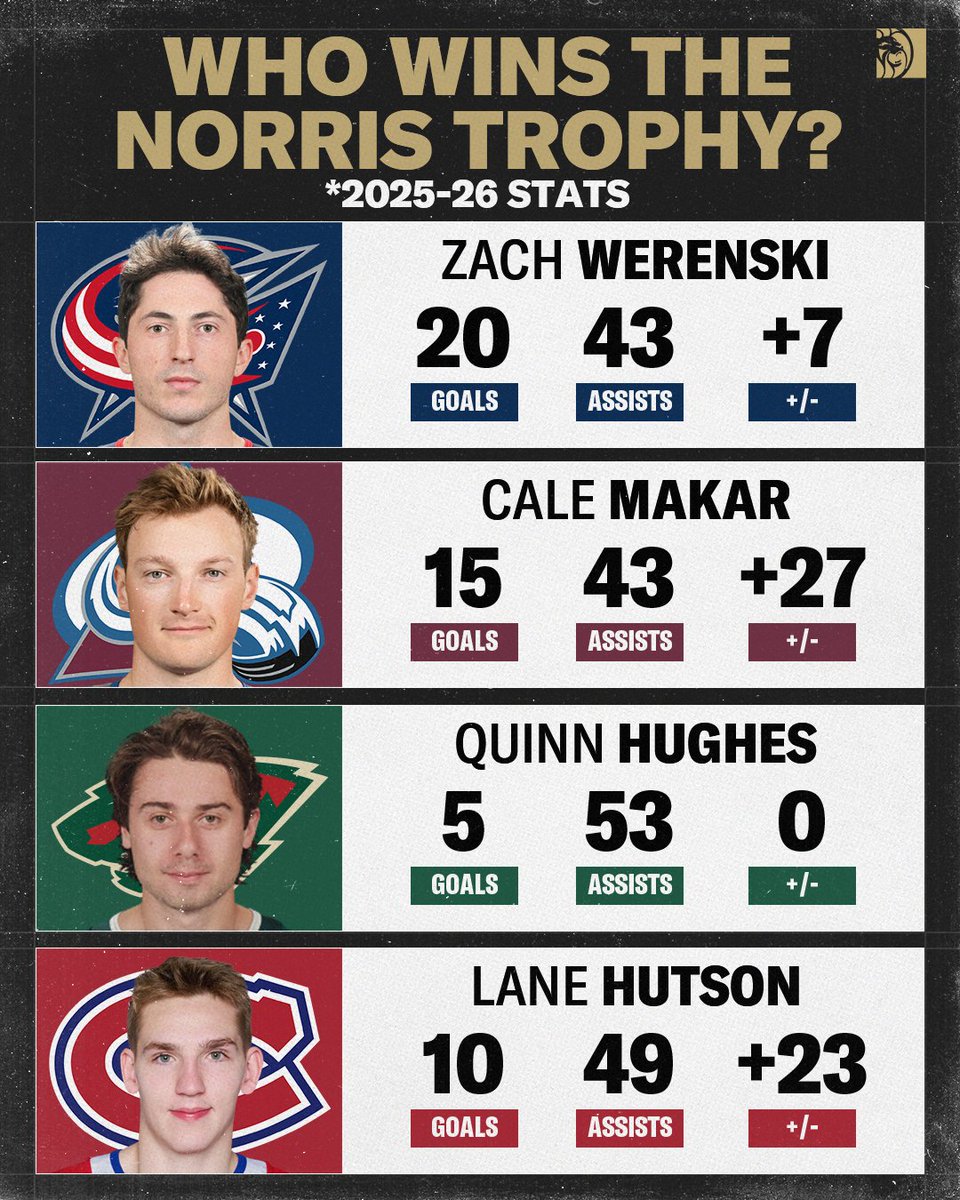 BetMGM 🦁 tweet media