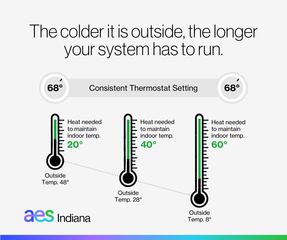 AES Indiana tweet media