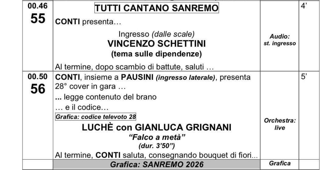 Non vorrei sbilanciarmi ma i miei 2 cents sul "Momento Clou" di questo Sanremo me li gioco su questi 5 minuti:
- Schettini col pippotto sulle dipendenze dopo una settimana di bufera mediatica
- Grignani col pippotto e basta, spaccato ammerda già dalle 22 che come minimo rutta in