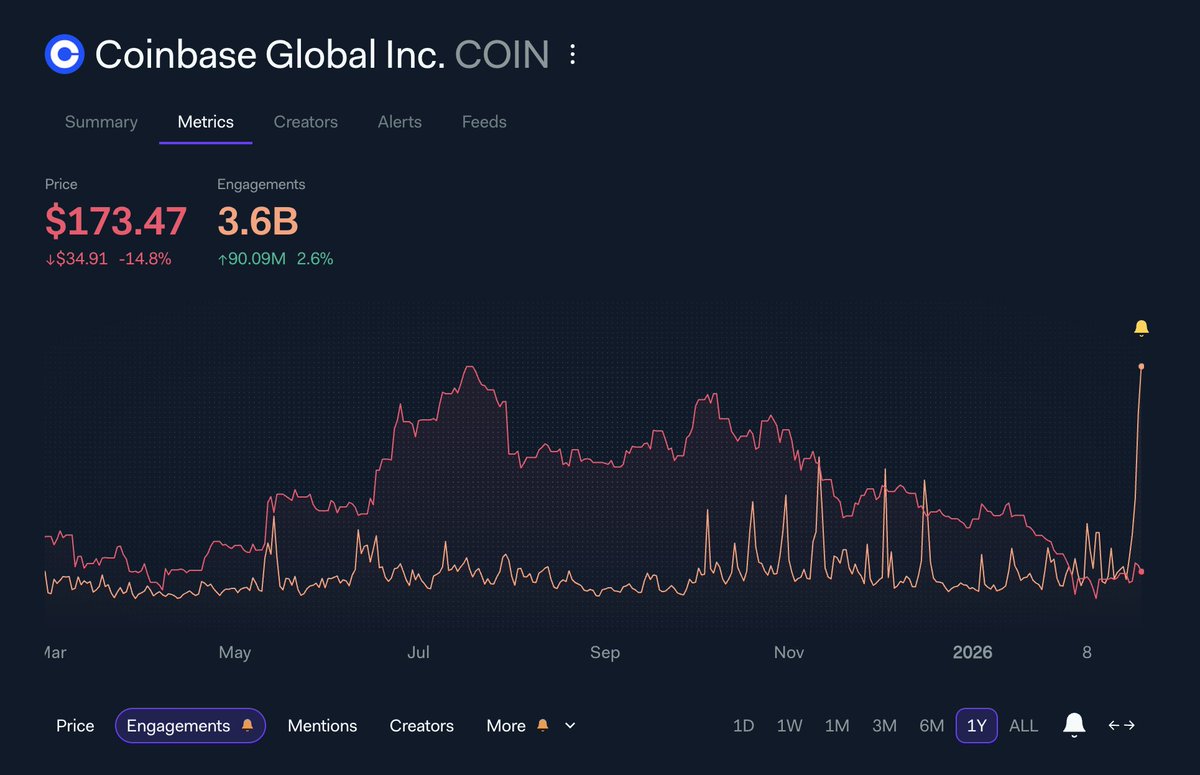 LunarCrush tweet media