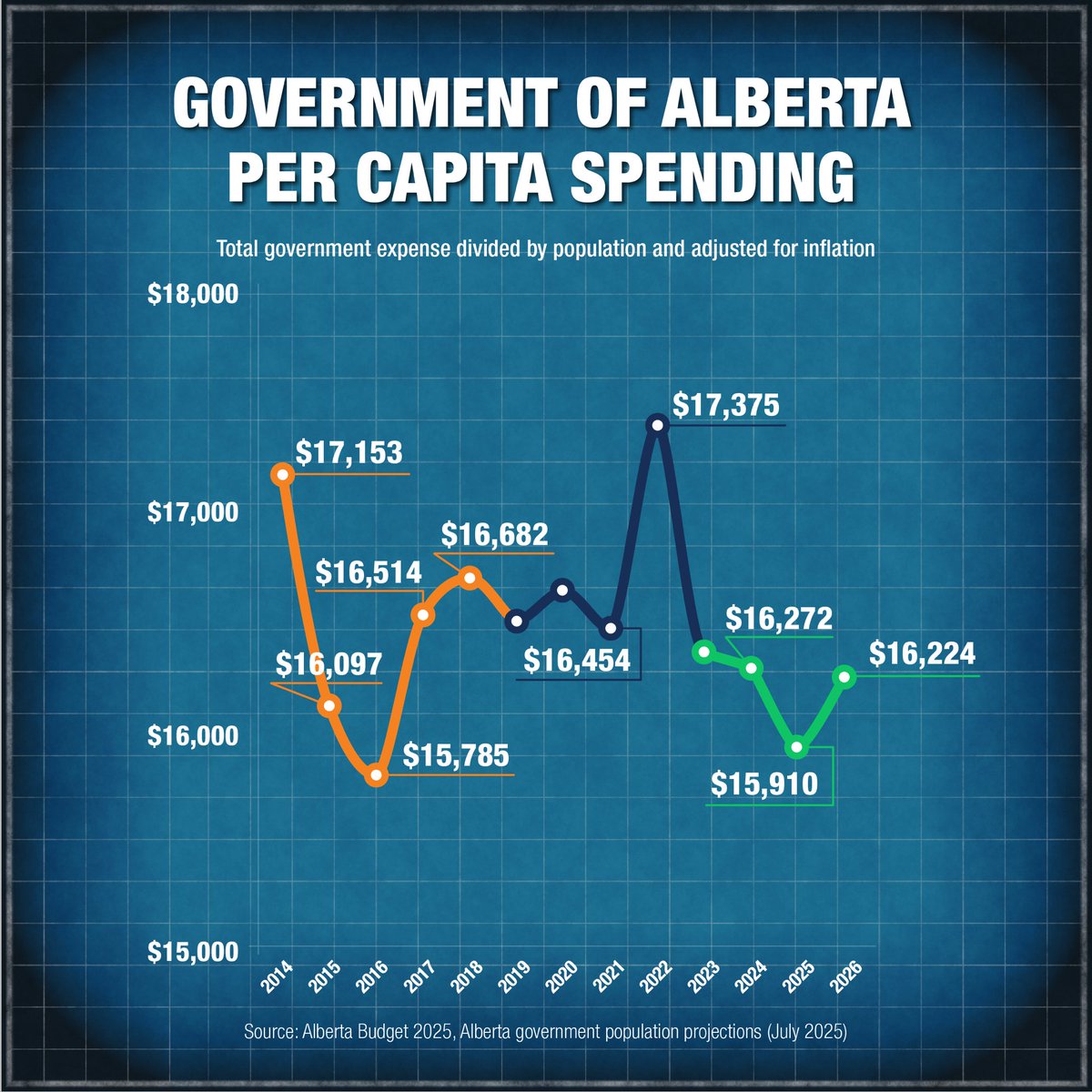 NDP Lie Detector tweet media