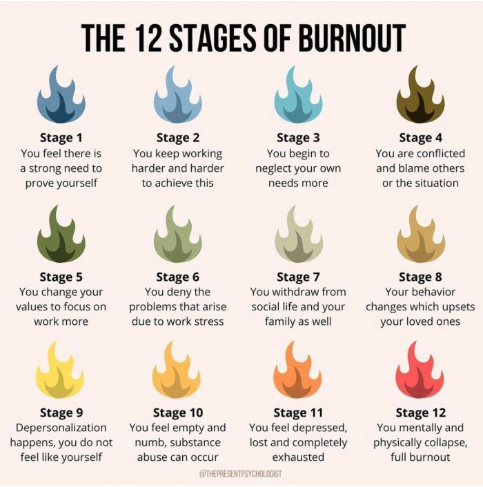 12 Stages of burnout

In which stage are you?