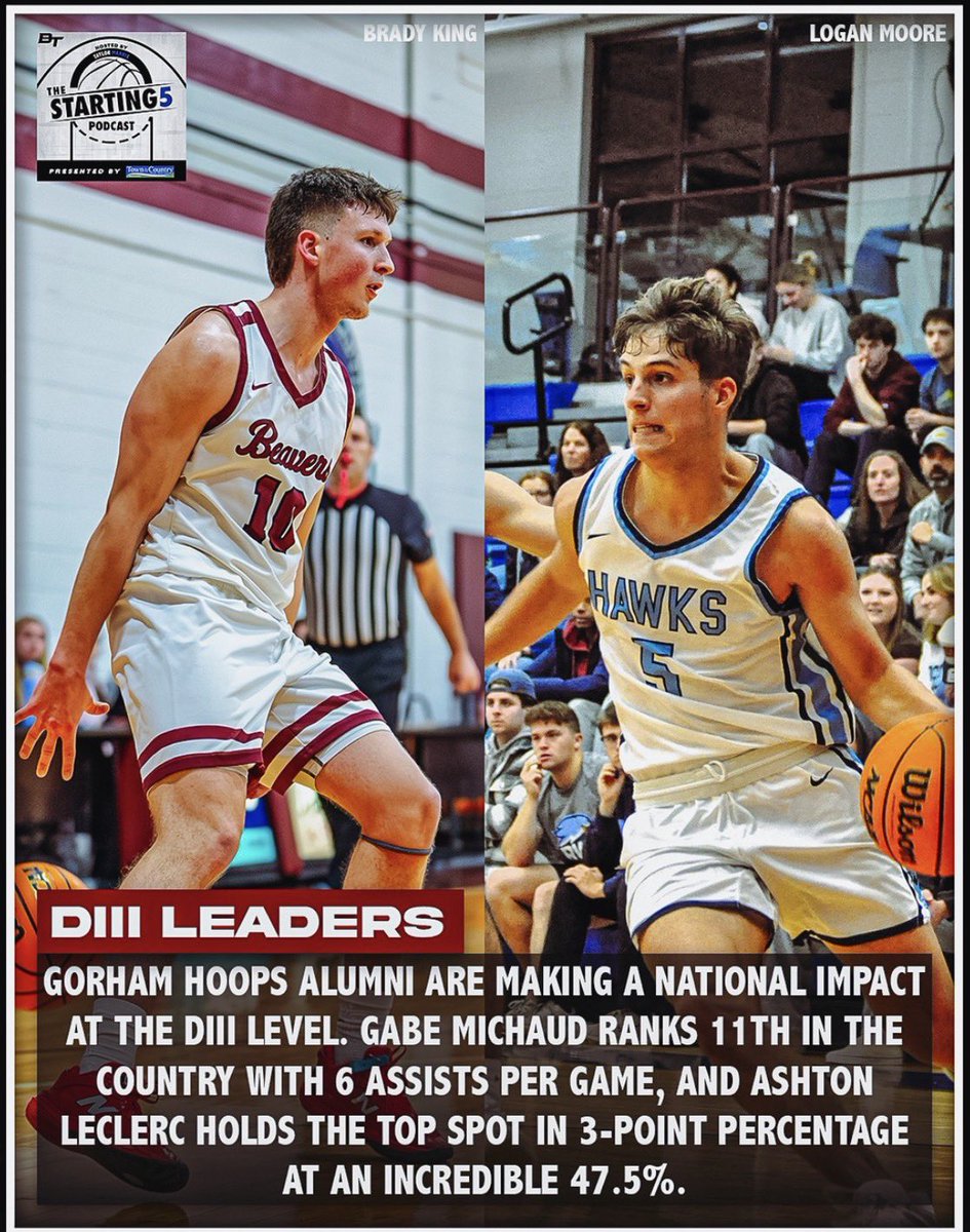 Just this week I was talking to <a href="/Sam_Federman/">Sam Federman</a> about how special these guys have been. Gabe and the Beavers take on UMPI for the NAC championship tomorrow at 1pm and I’ll be tuned in!

Shoutout <a href="/btmaine/">BIG TIME MAINE</a> for recognizing them on instagram.