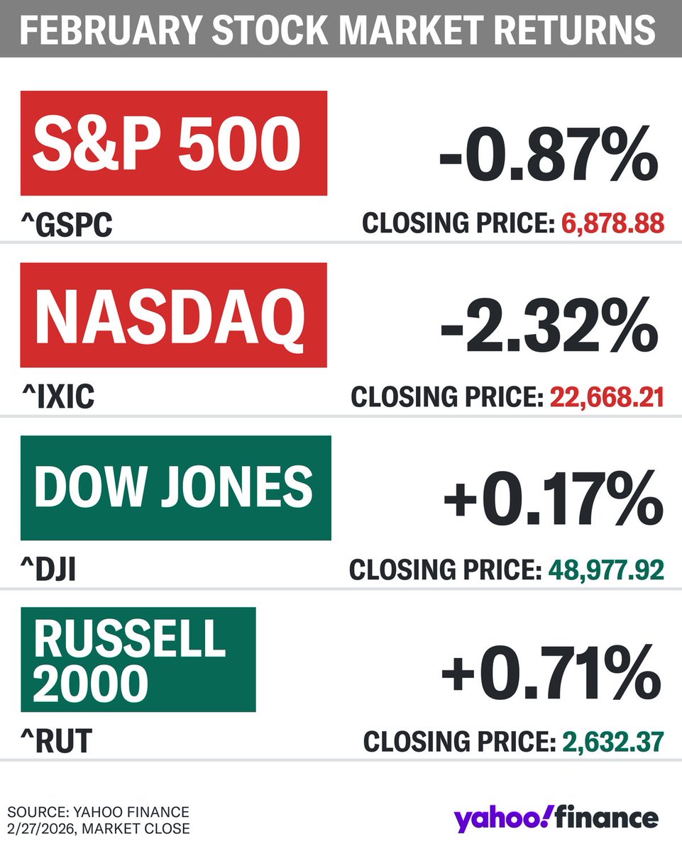 At least February is the shortest month.

yhoo.it/3MWDHN7