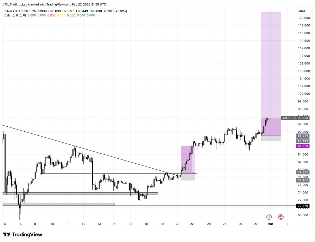 Vfx_trades tweet media