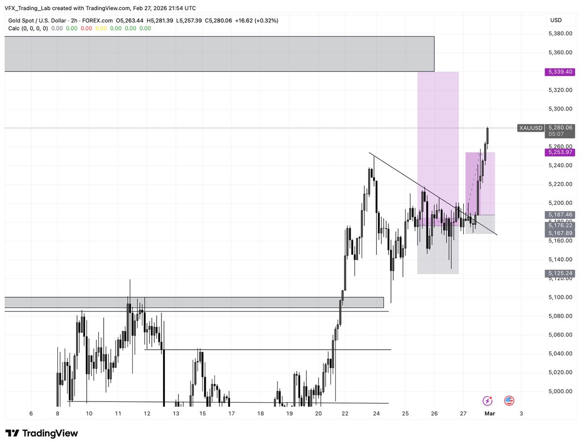Vfx_trades tweet media