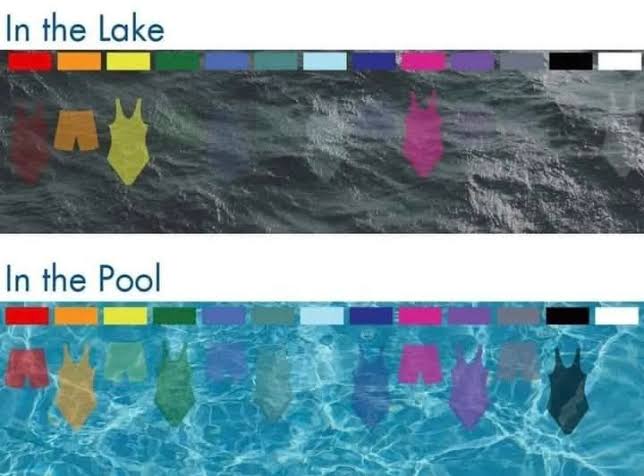 ini bener banget ya, sering kasus tenggelam di kolam itu karna korban ga keliatan.

bukan disembunyiin hantu atau sebagainya, tapi karna warna bajunya ga keliatan di dasar kolam. akhirnya, banyak kasus tenggelam, tunggu korban timbul ke permukaan.

gonjreng aja, lebih aman.