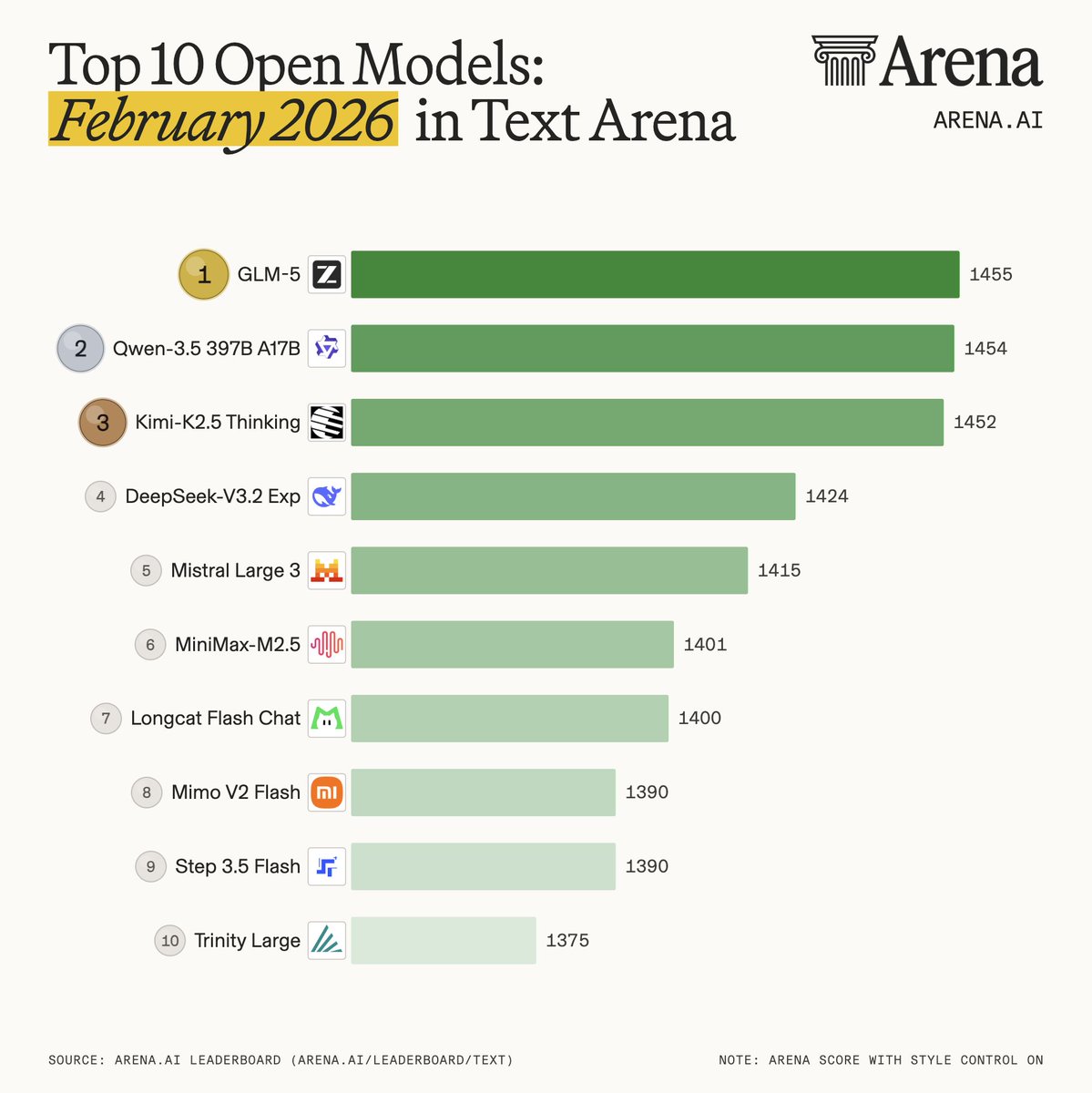 Arena.ai tweet media