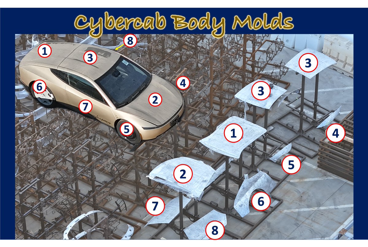 TSLA 🇺🇸 ギガ・テキサスで目撃された装置は、Cybercab用の大型熱