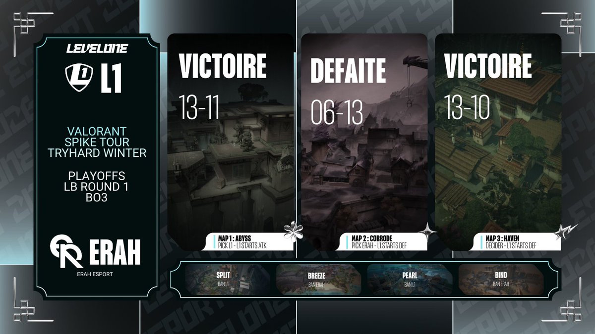 Level One tweet media