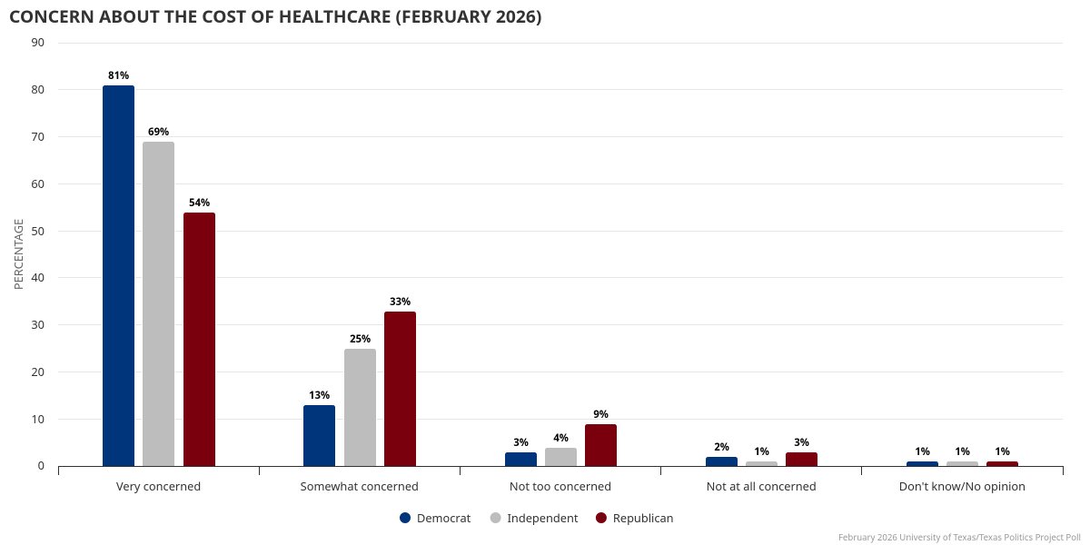 The Texas Politics Project tweet media