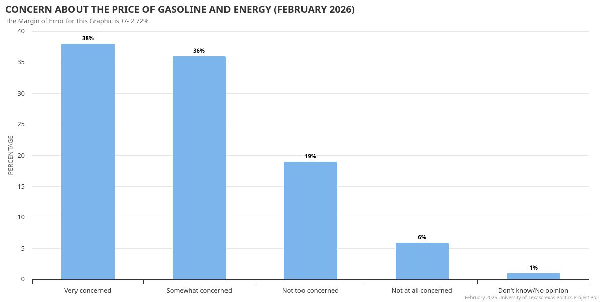 The Texas Politics Project tweet media