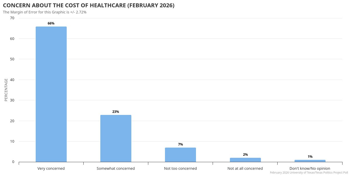 The Texas Politics Project tweet media