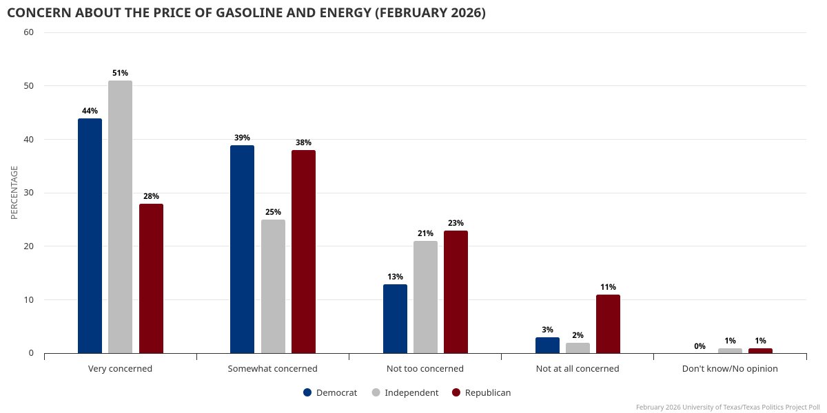 The Texas Politics Project tweet media