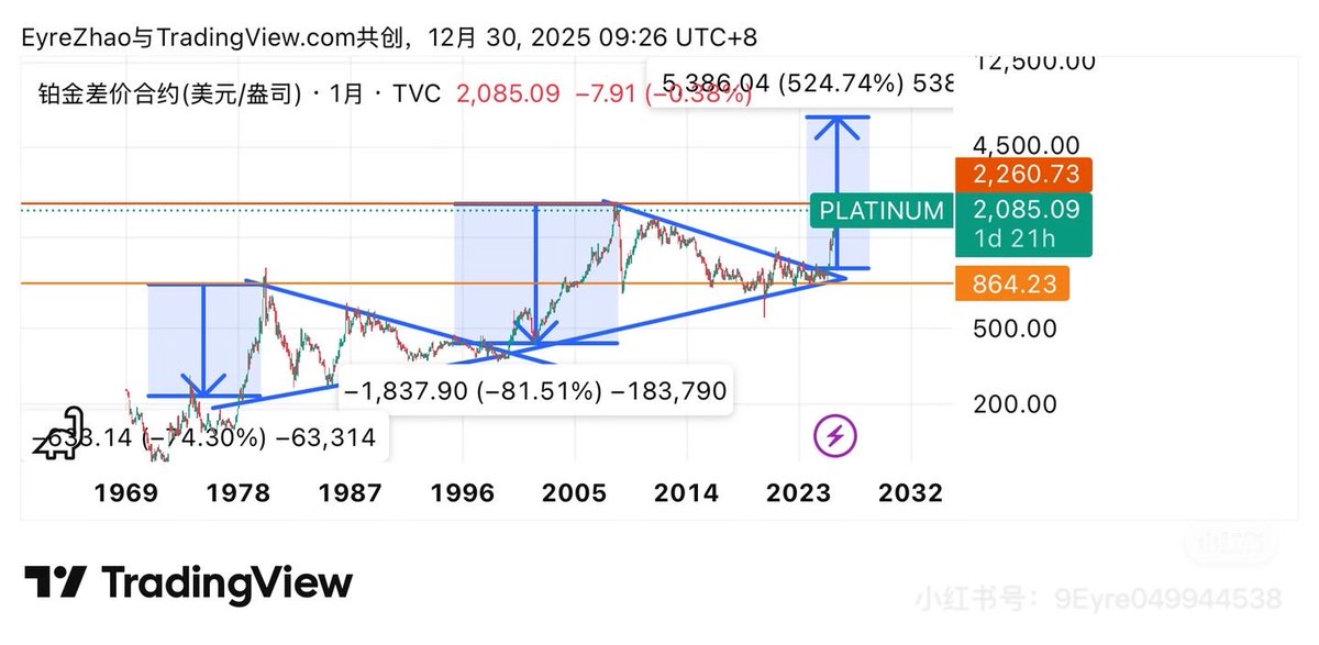 Crypto➡️Silver tweet media