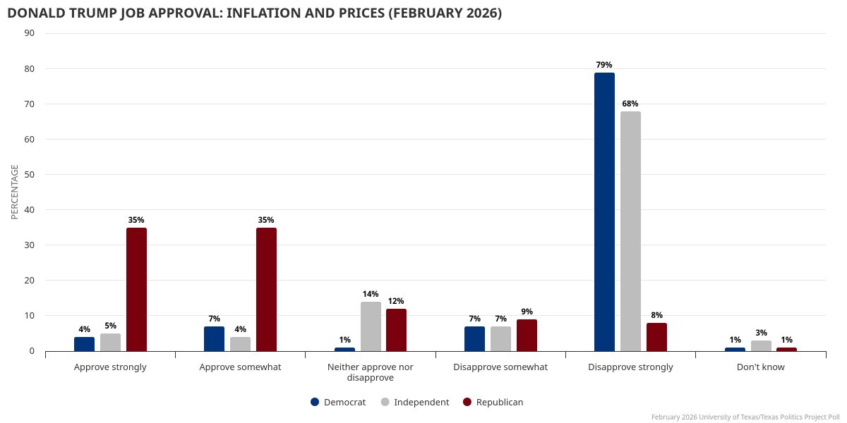The Texas Politics Project tweet media
