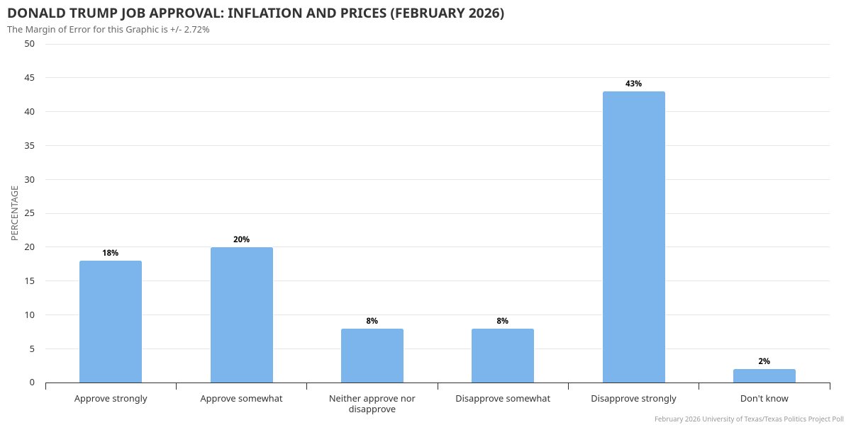 The Texas Politics Project tweet media
