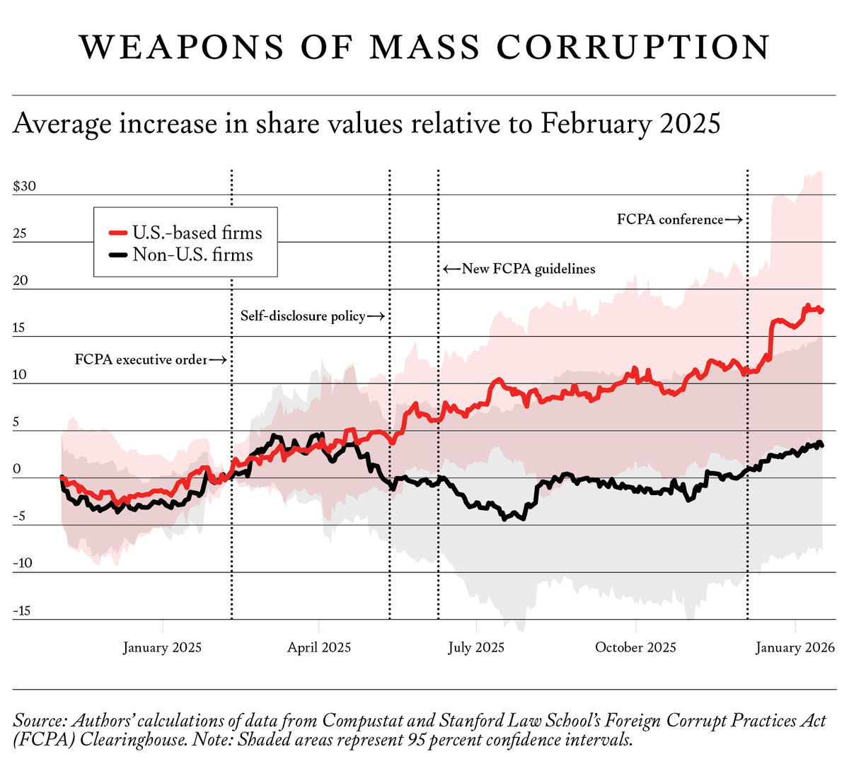 Foreign Affairs tweet media