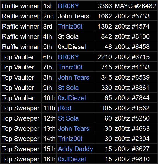 z👀tz Anchor Club ⚓️ tweet media