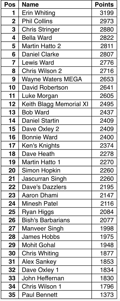 Fantasy T20 Cricket World Cup 2026 tweet media