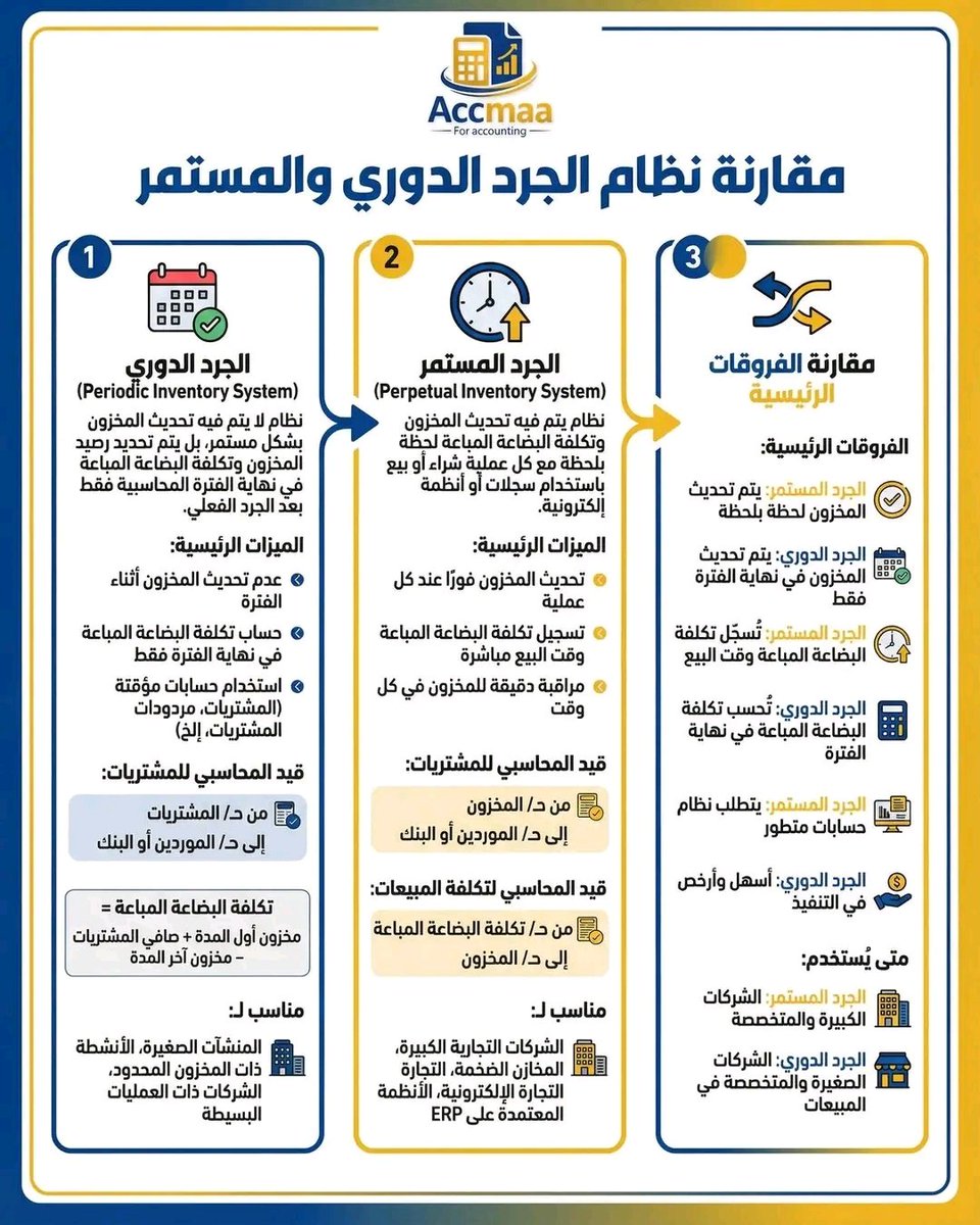 📌 مقارنة بين نظام الجرد المستمر والدوري👇