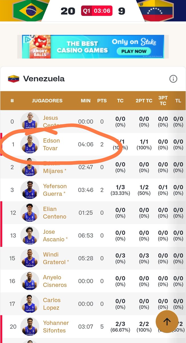 Edson Tovar debutante 2️⃣4️⃣7️⃣ en la historia de la selección nacional de baloncesto.