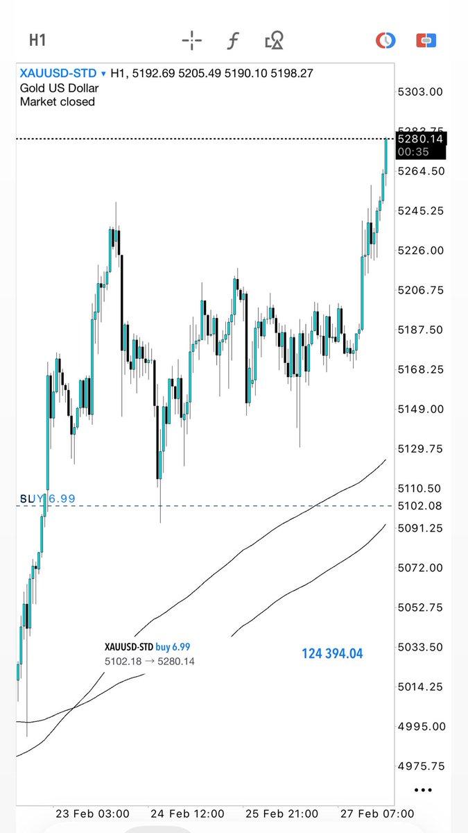 XauVictor tweet media
