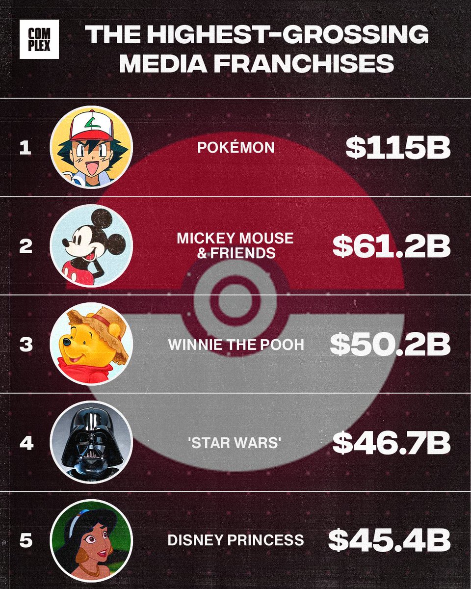 Complex Pop Culture tweet media