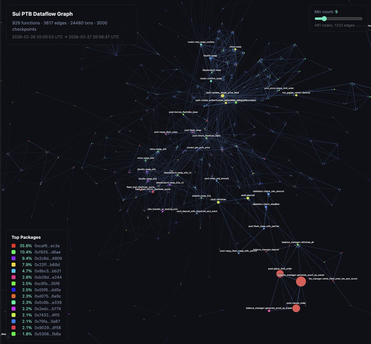 George Danezis tweet media