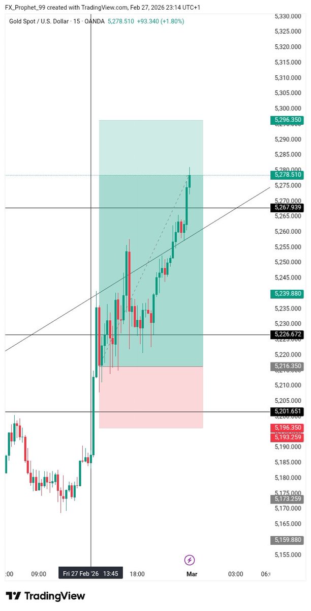 Mr. D | XAUUSD Analyst tweet media