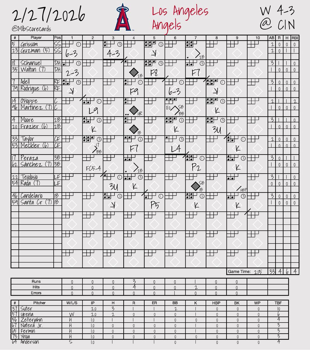 MLB Scorecards tweet media