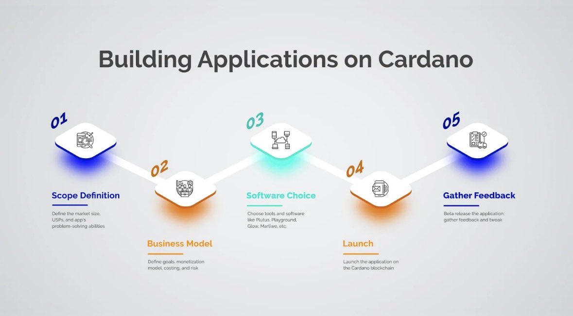 Cardano continues to be one of the most disciplined projects in the blockchain space.

While much of the industry chases short-term momentum, Cardano remains committed to peer-reviewed research, formal verification, and deliberate development, qualities that don’t make headlines
