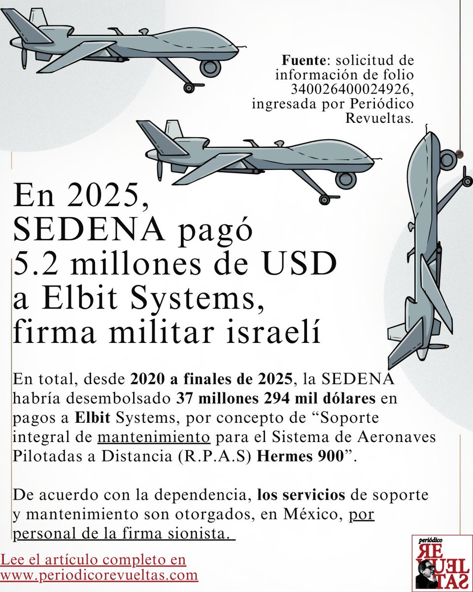 prevueltas23's tweet photo. En 2025, SEDENA pagó 5.2 millones de dólares a Elbit, firma militar israelí

En total, desde 2020 a finales de 2025, la SEDENA habría desembolsado 37 millones 294 mil dólares en pagos a Elbit Systems.

Artículo completo:

https://t.co/rckoxO2jXr https://t.co/WOkIZMGjQY