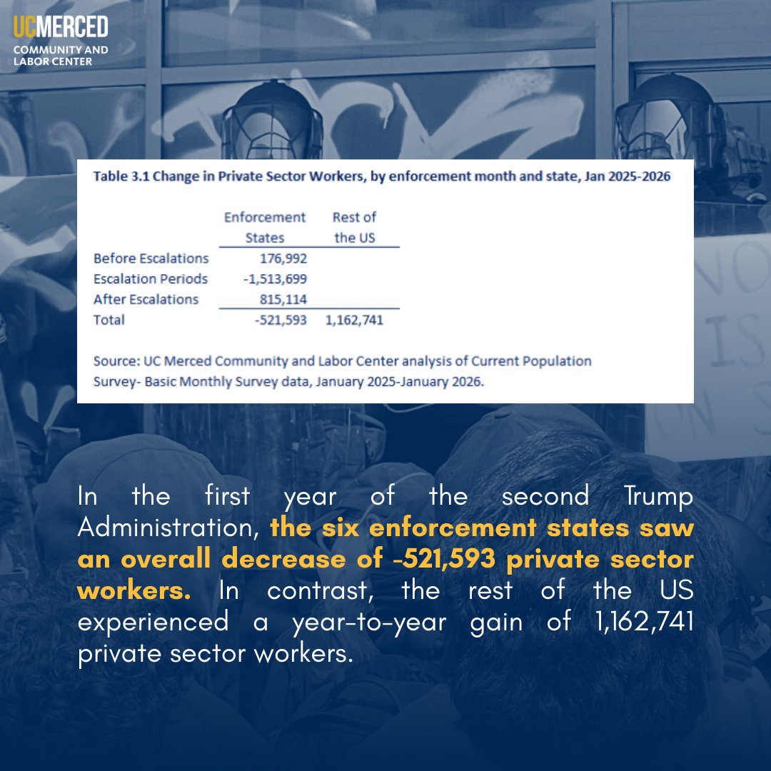 UC Merced Community and Labor Center tweet media