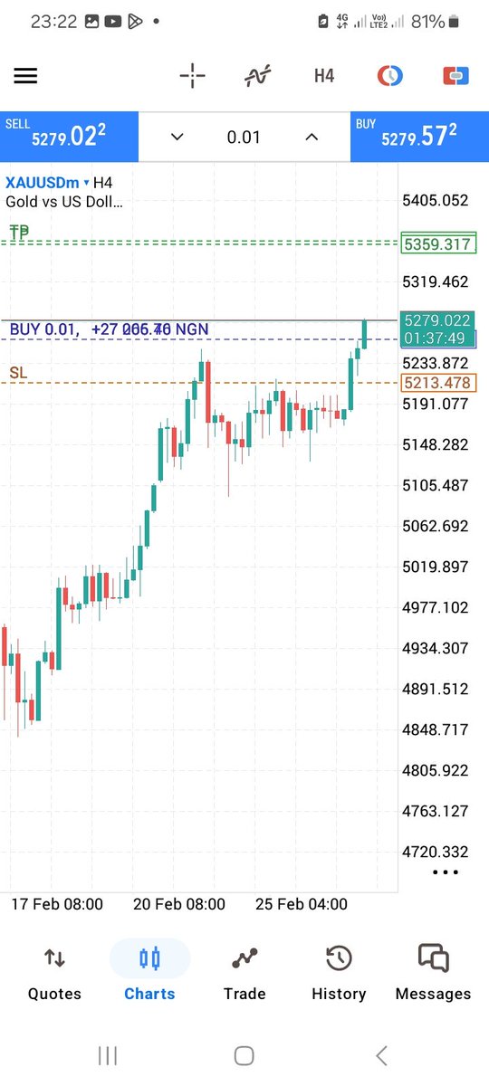 After getting my naira_trader logging details this evening, I quickly go and open two positions for buy because their is tension in the middle east and it's intensifying, I think #XAUUSD price will open with a gap on Monday morning.