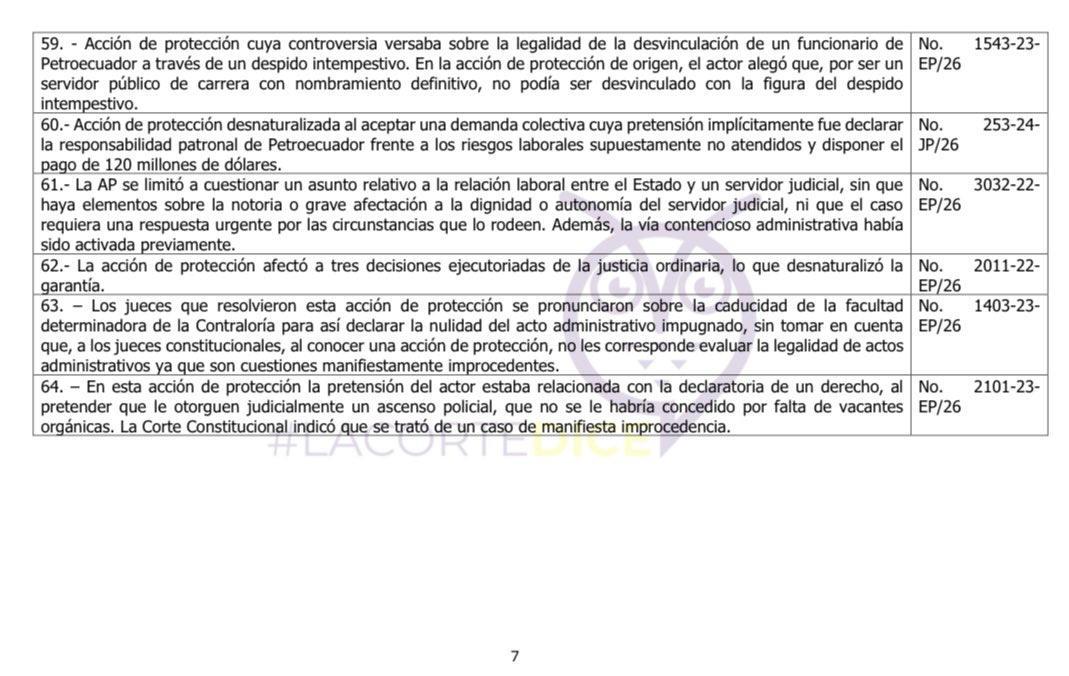 VeronicaLHM's tweet photo. 🔴Nuevos casos de manifiesta improcedencia de la acción de protección 

*Ultima actualización: 27-02-2026 https://t.co/cGtC1fnh14