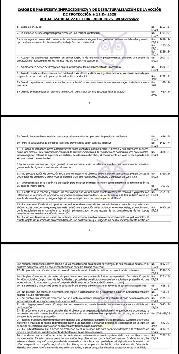 VeronicaLHM's tweet photo. 🔴Nuevos casos de manifiesta improcedencia de la acción de protección 

*Ultima actualización: 27-02-2026 https://t.co/cGtC1fnh14